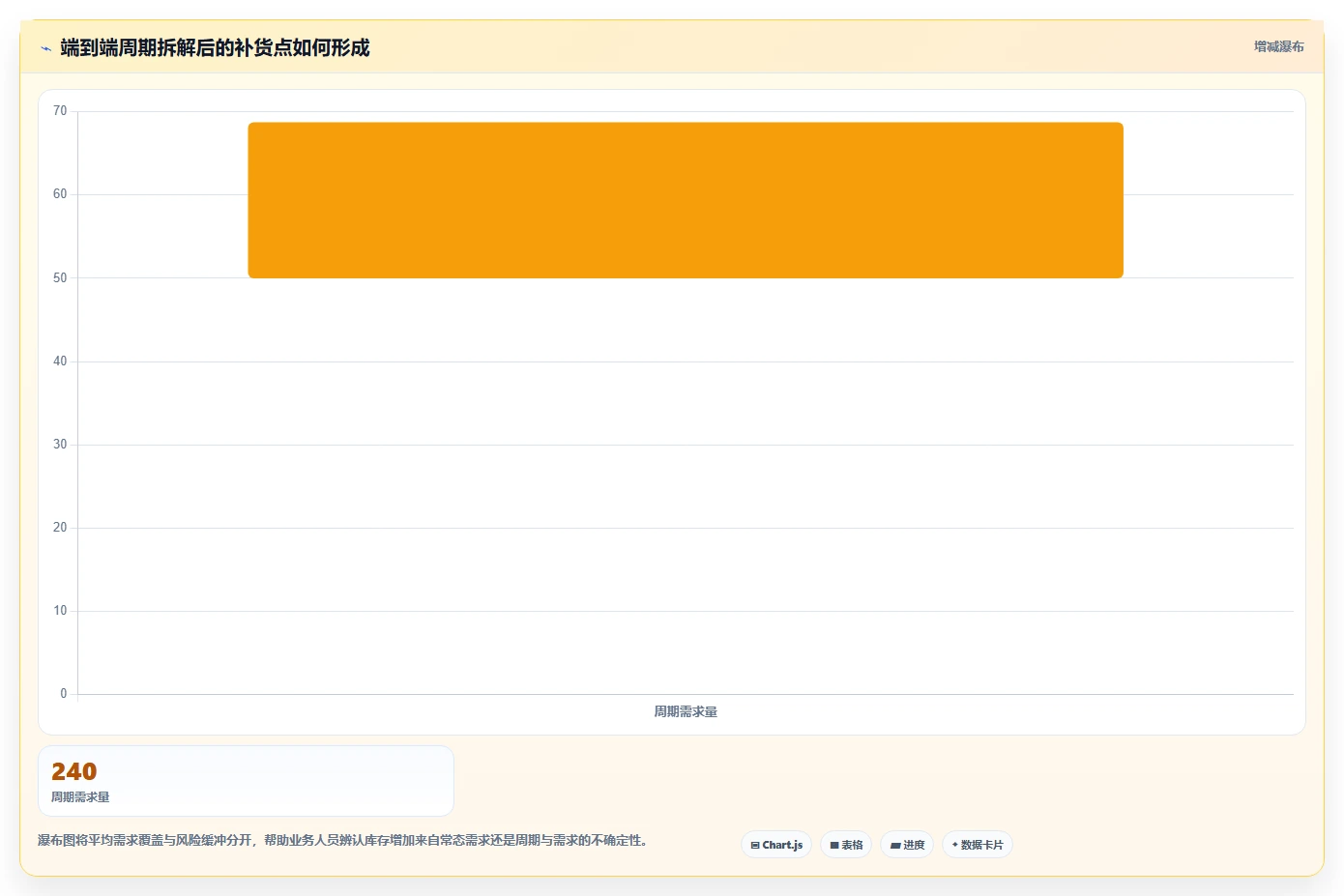 仓库安全库存管理实践指南：采购周期的标准化管理怎样更有效