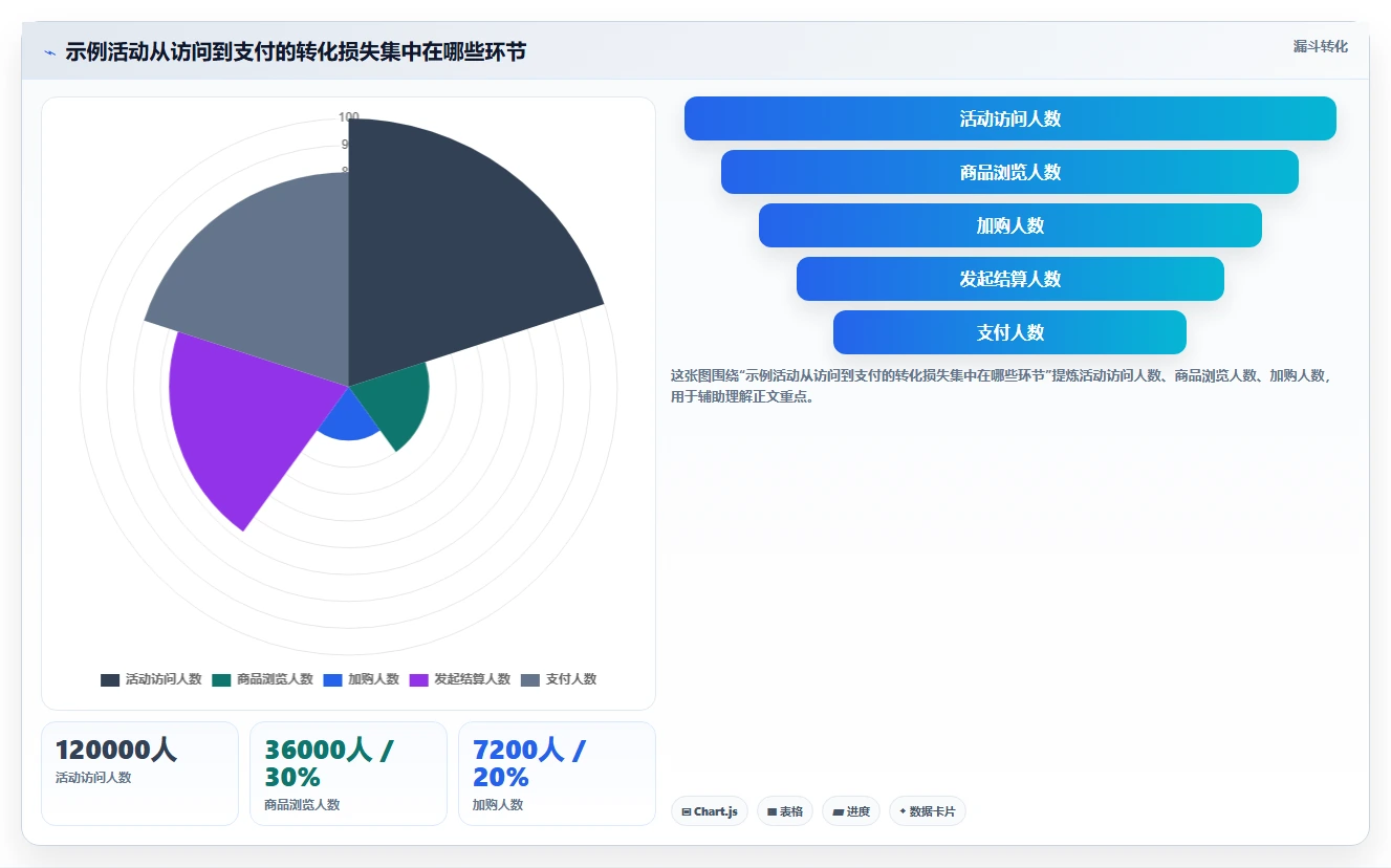 运营数据决策指南：用工具对比判断复盘报告方案