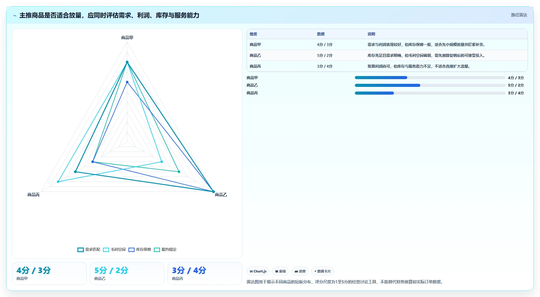 如何运营好一个店铺配置指南：流量获取需要哪些旺季准备设置