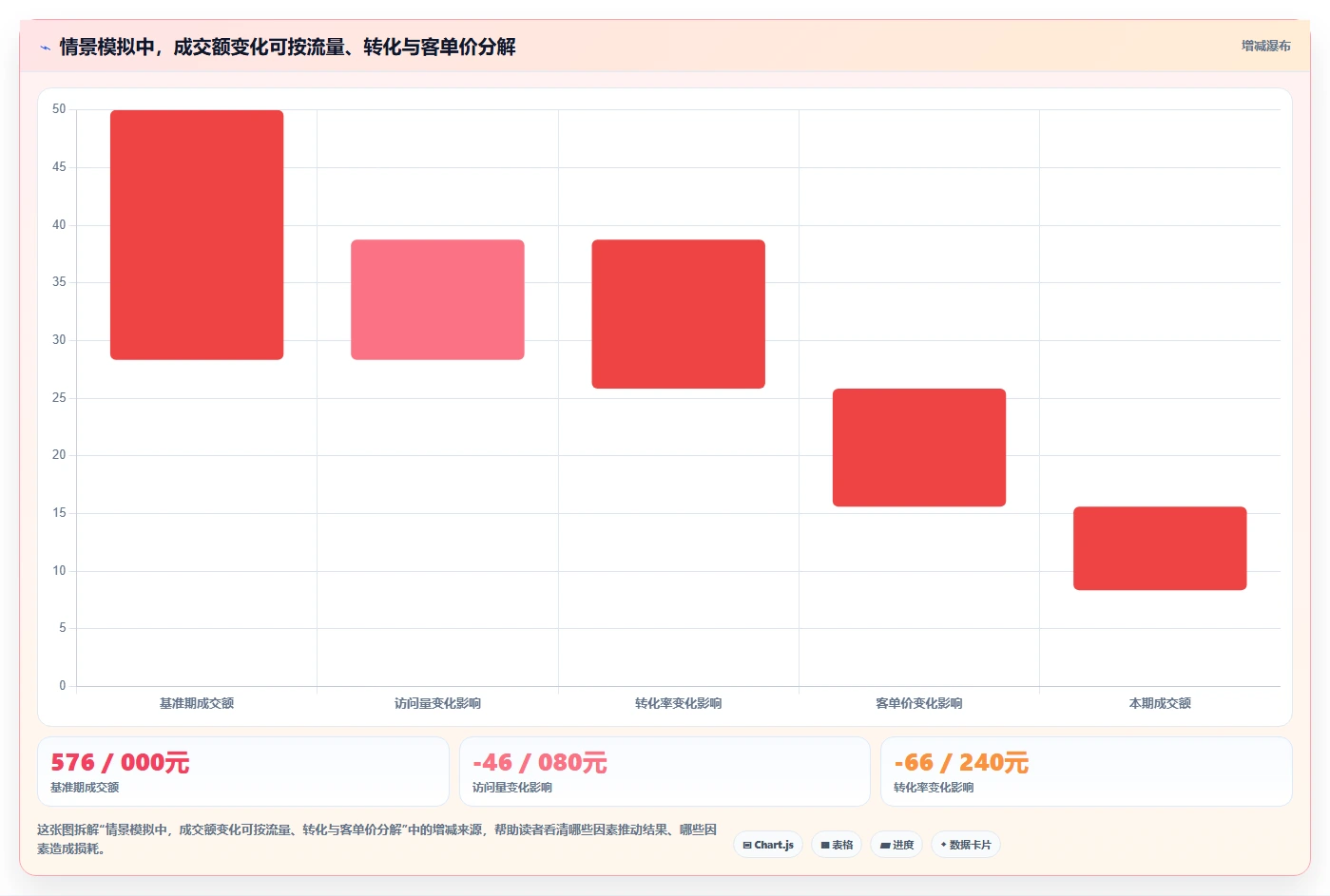 电商数据运营实践指南：经营复盘的进阶玩法怎样更有效
