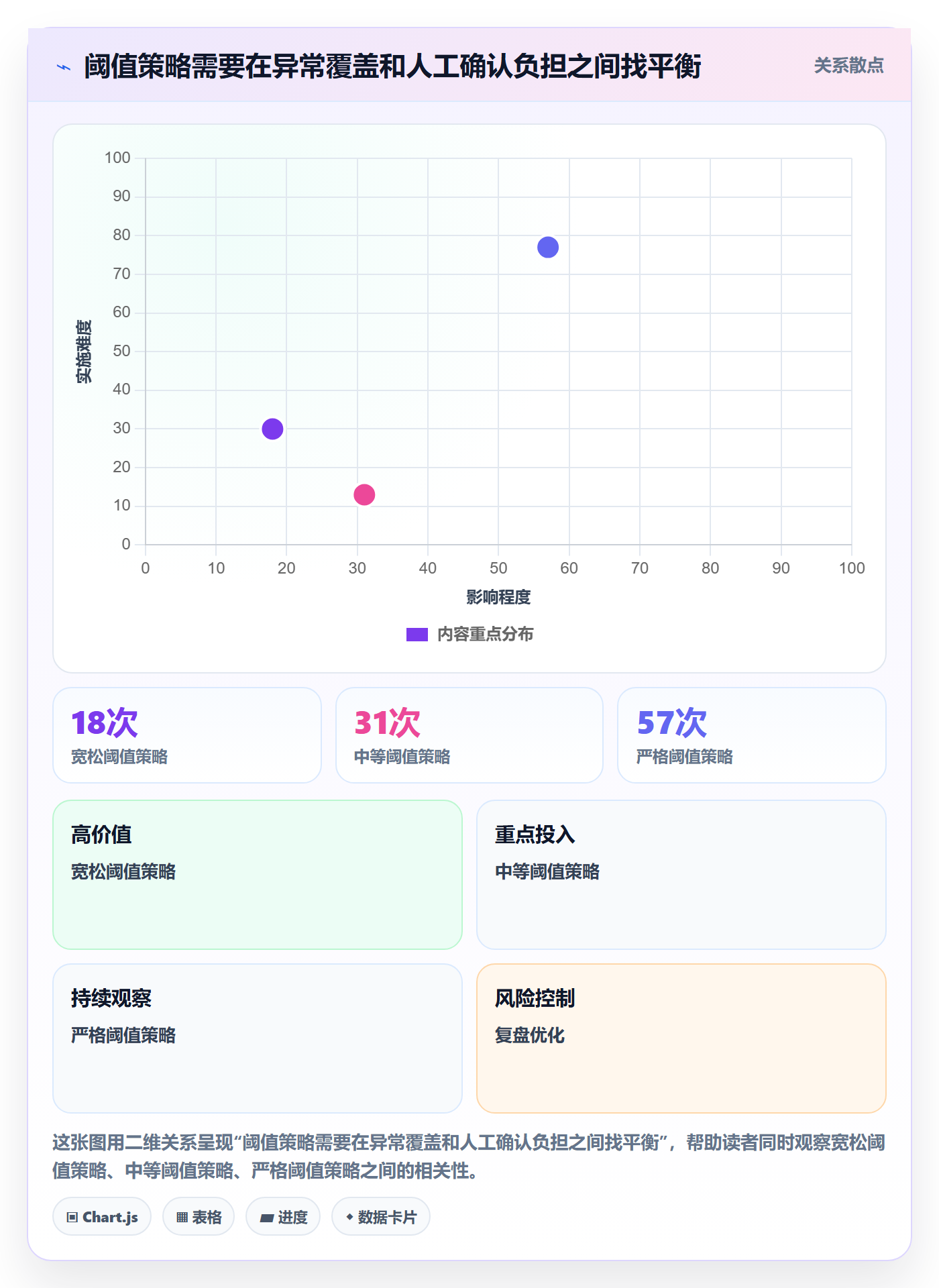 bi 平台场景解析:实时监控中的日常管理怎么处理