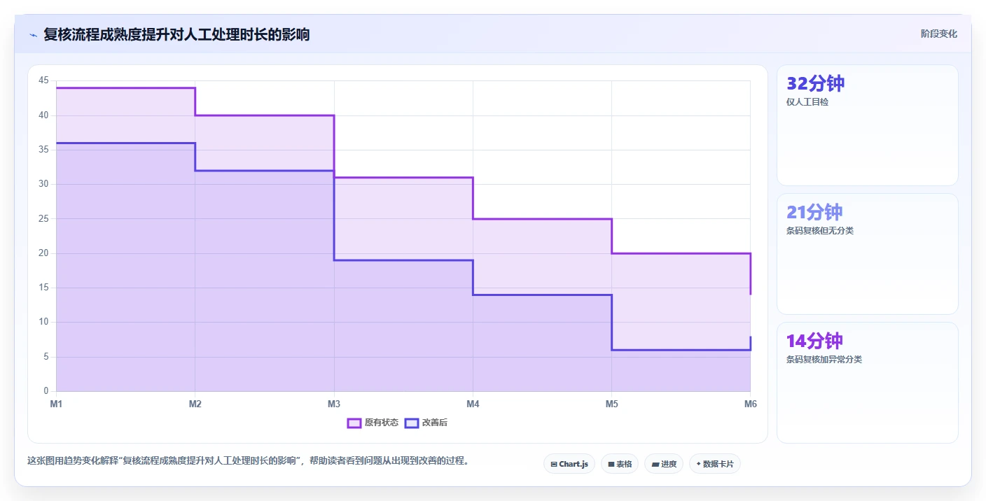 电商仓储管理：品牌零售商增长视角：用打包复核放大提升库存准确率