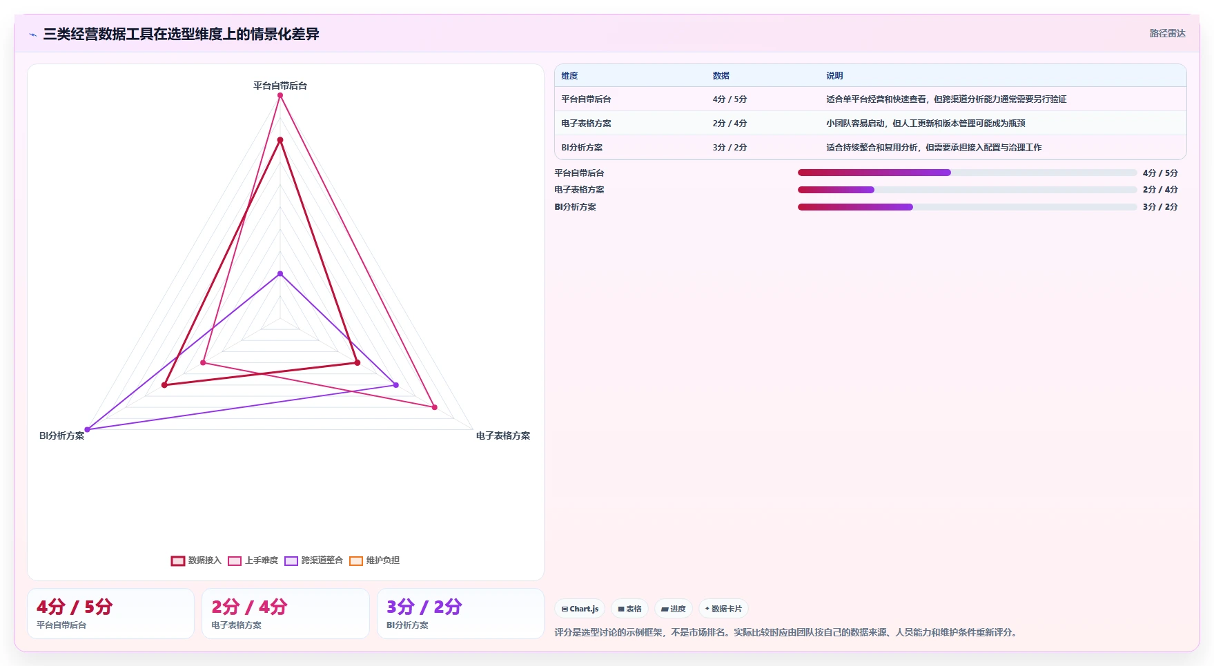 店铺运营包括哪些方面管理要点：数据分析的工具对比如何设计