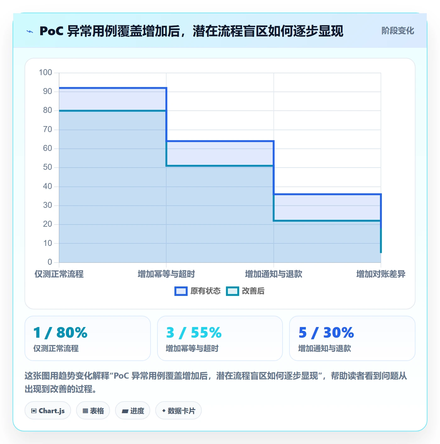 分账系统选择标准：接口对接维度如何评估自动化方案