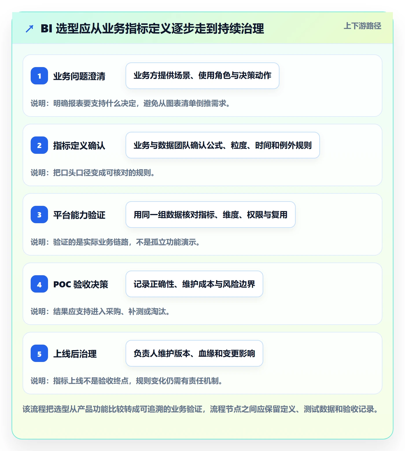 bi 平台选型方法全解析：重点看懂指标建模