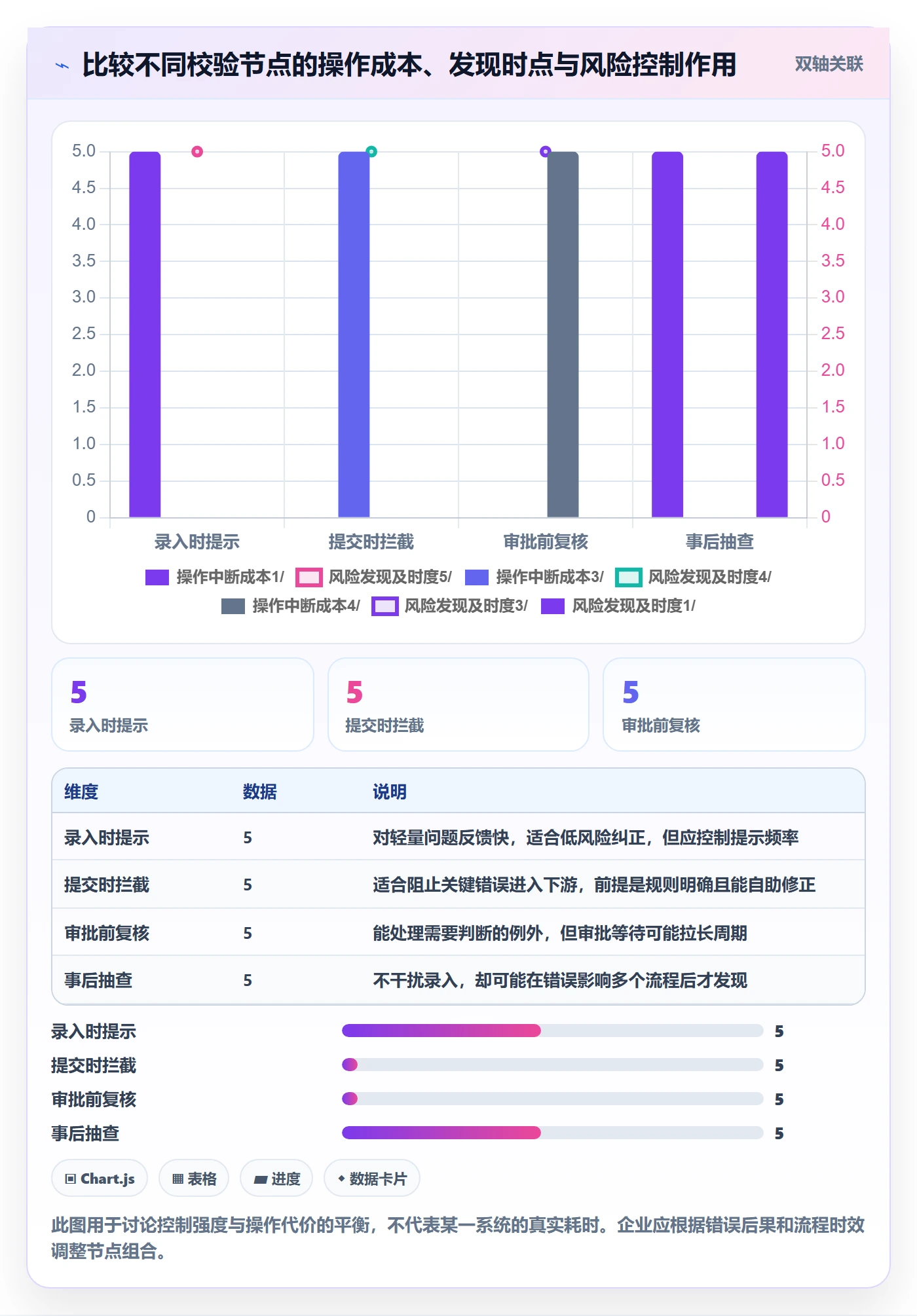 erp数据录入工作指南：用系统搭建解决字段校验问题