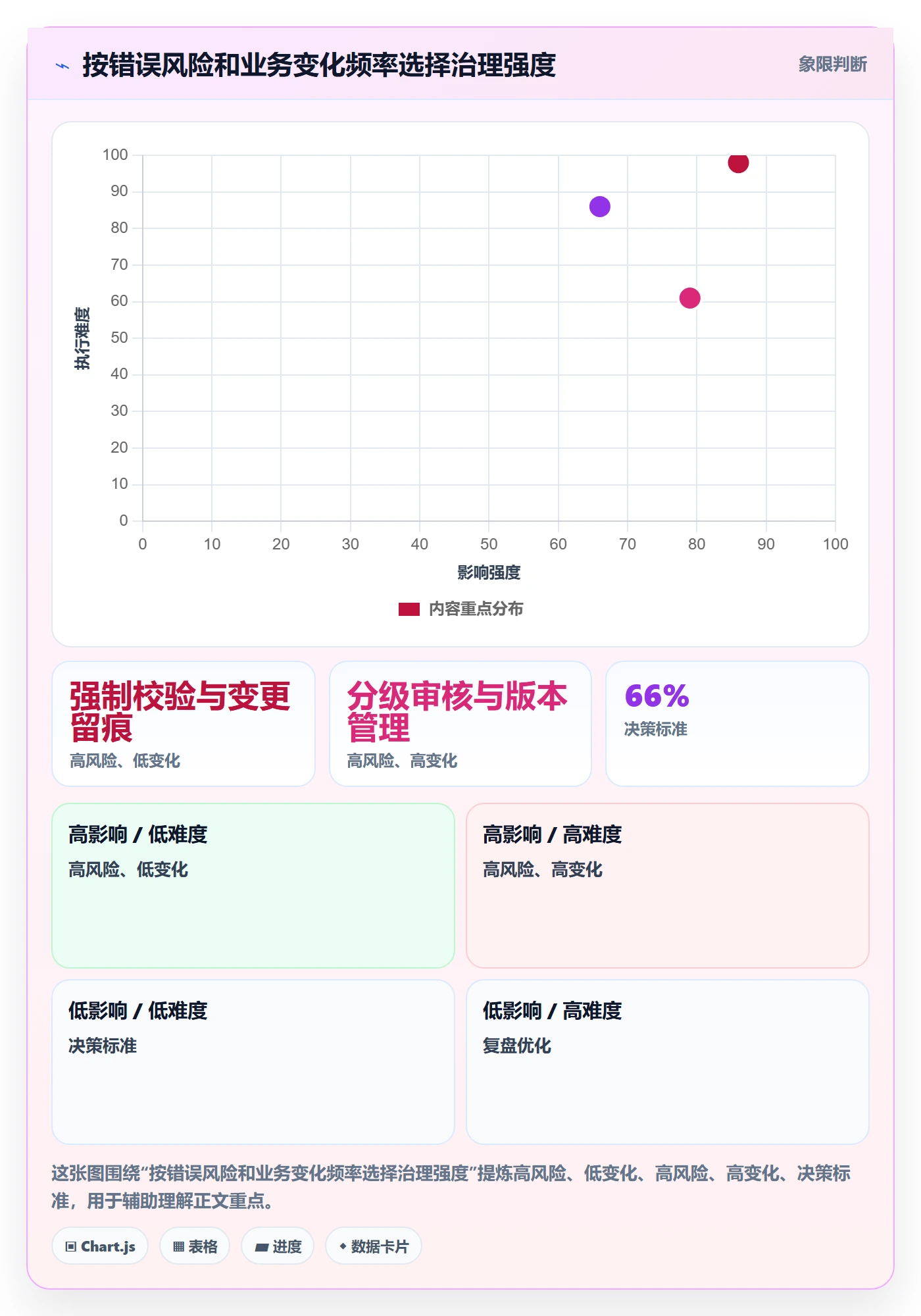 erp数据录入运营框架：把基础资料纳入增长策略