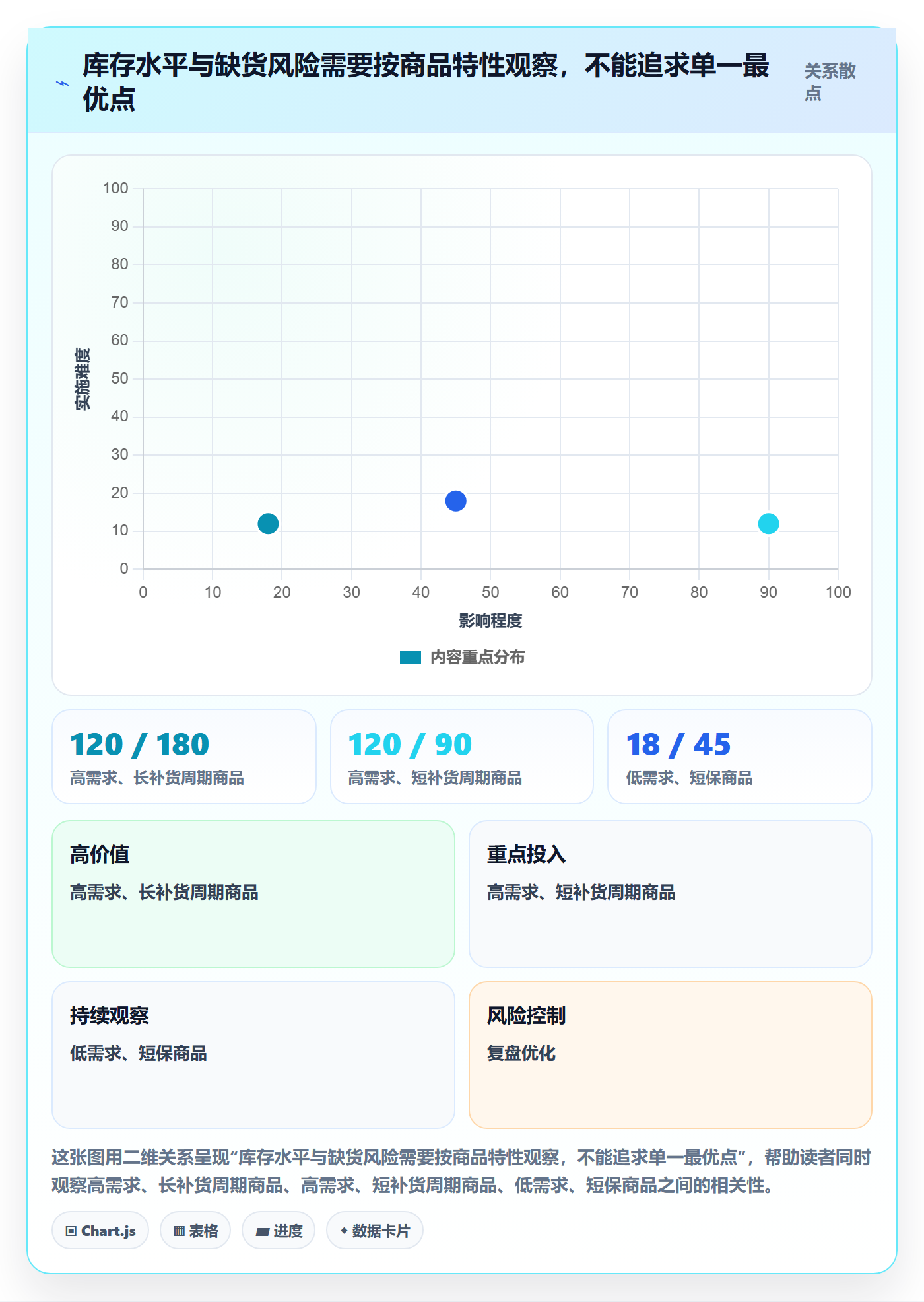 店铺运营管理实践指南：库存协同的落地案例怎样更有效