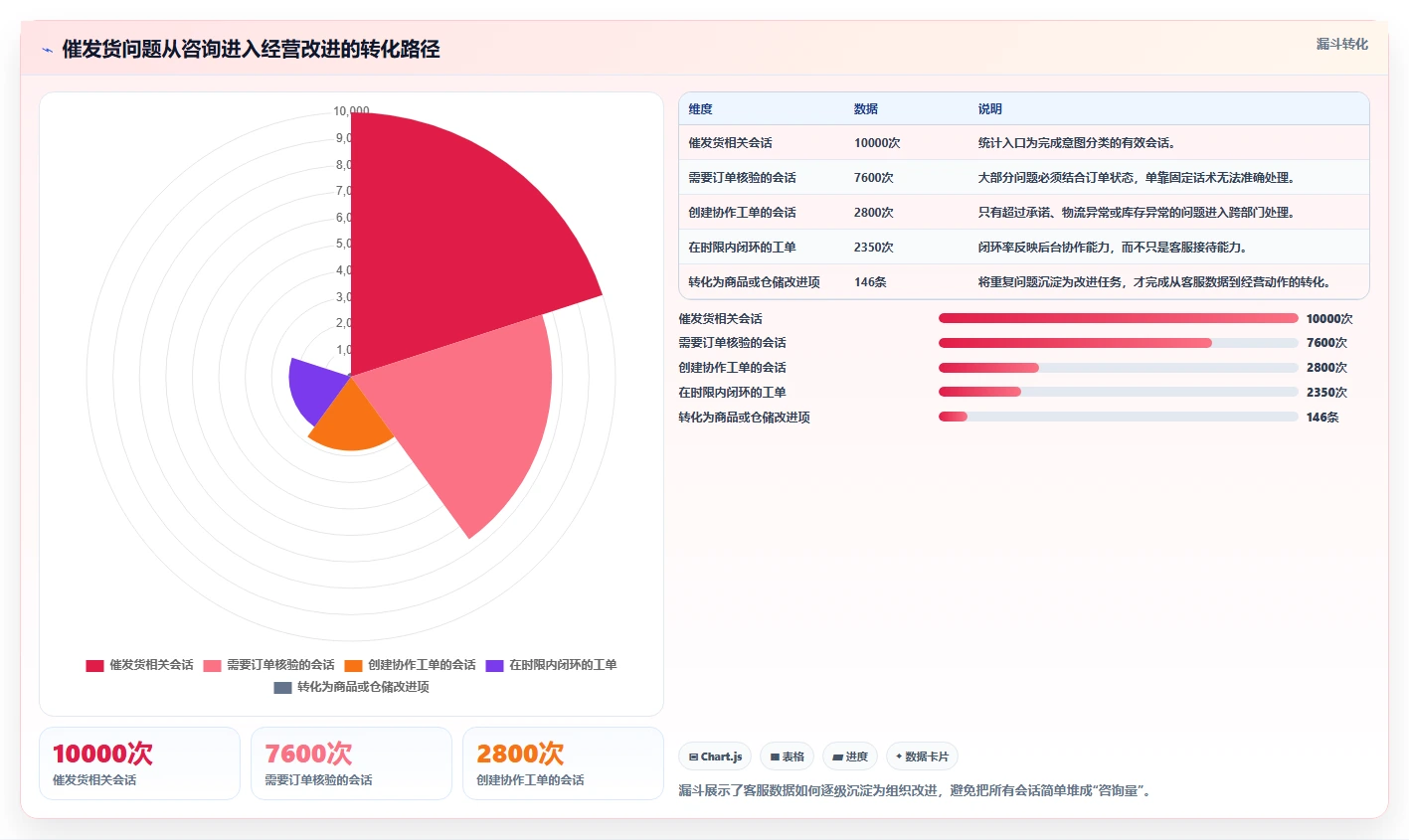 电商辅助软件：品牌商家必看清单：用客服提效推动改善协作体验