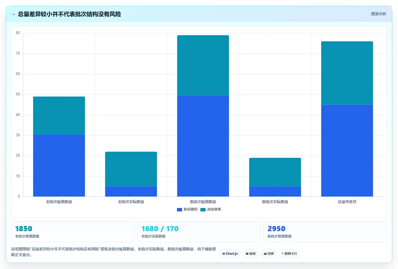 电商仓储管理：财务人员管理方法：把绩效管理转化为规范批次追踪