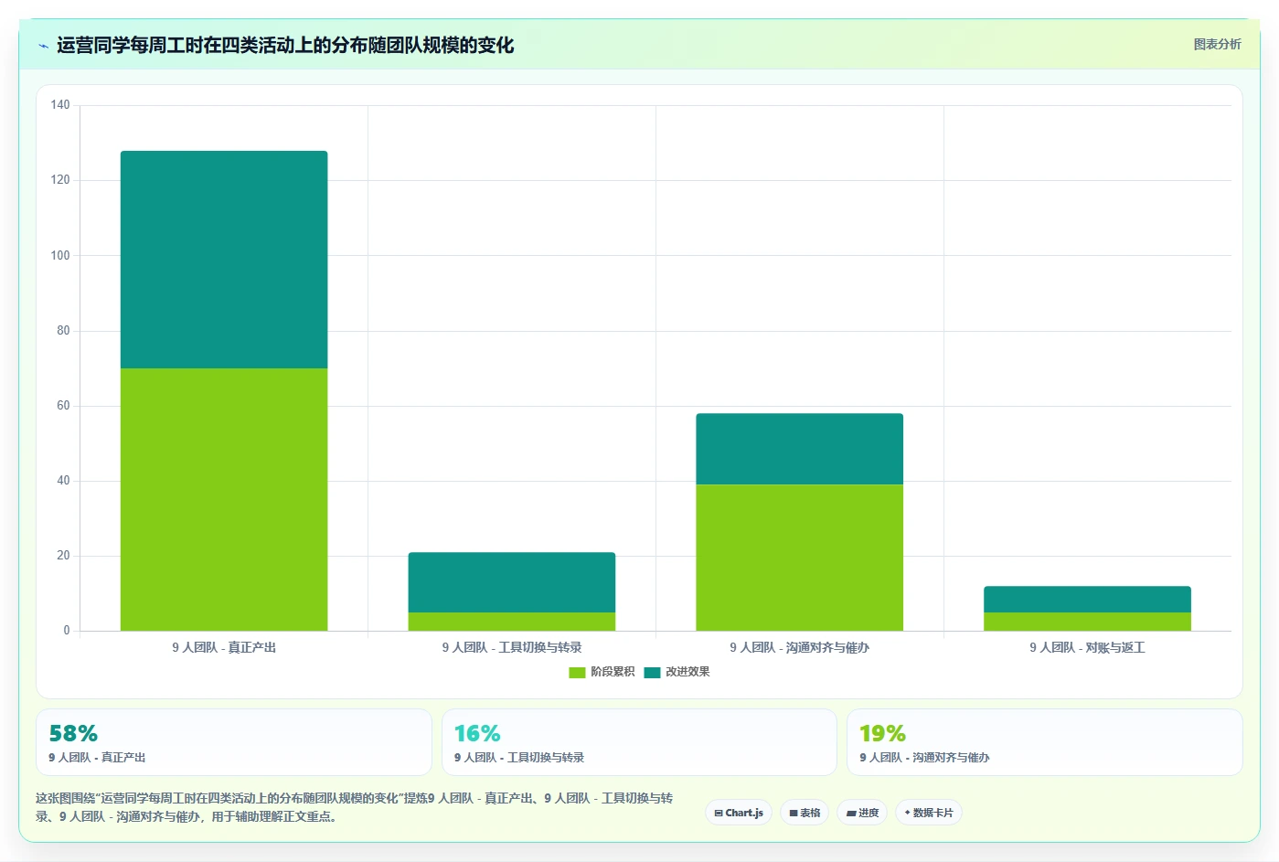 运营工具怎么优化？先从团队协作的常见误区入手