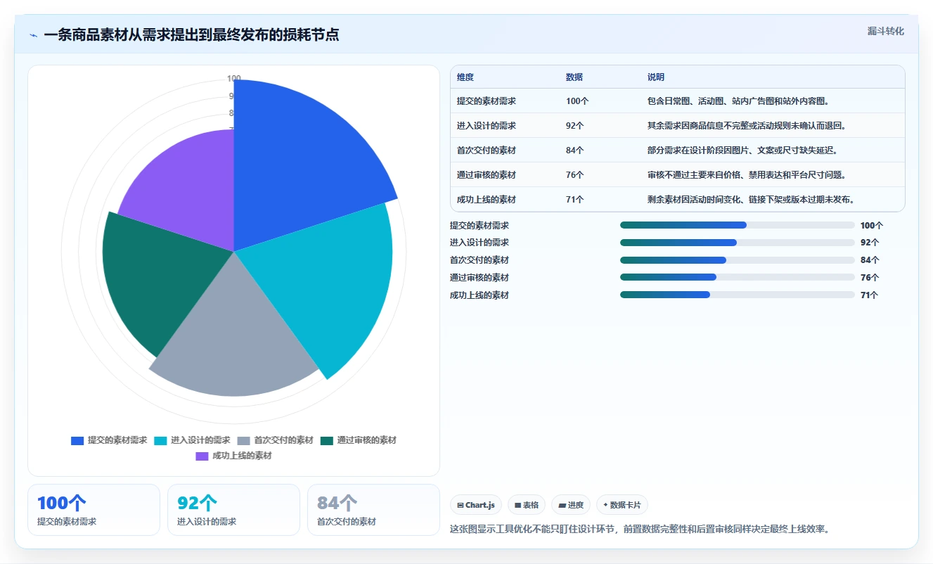 电商辅助软件：多平台卖家数据视角：用图片制作验证节省操作时间