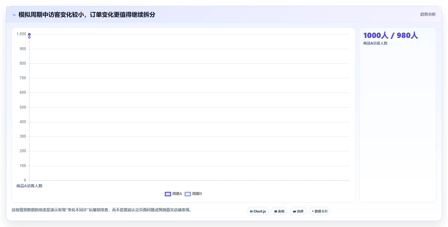 拼多多数据分析工具免费实践指南：店铺诊断的落地案例怎样更有效