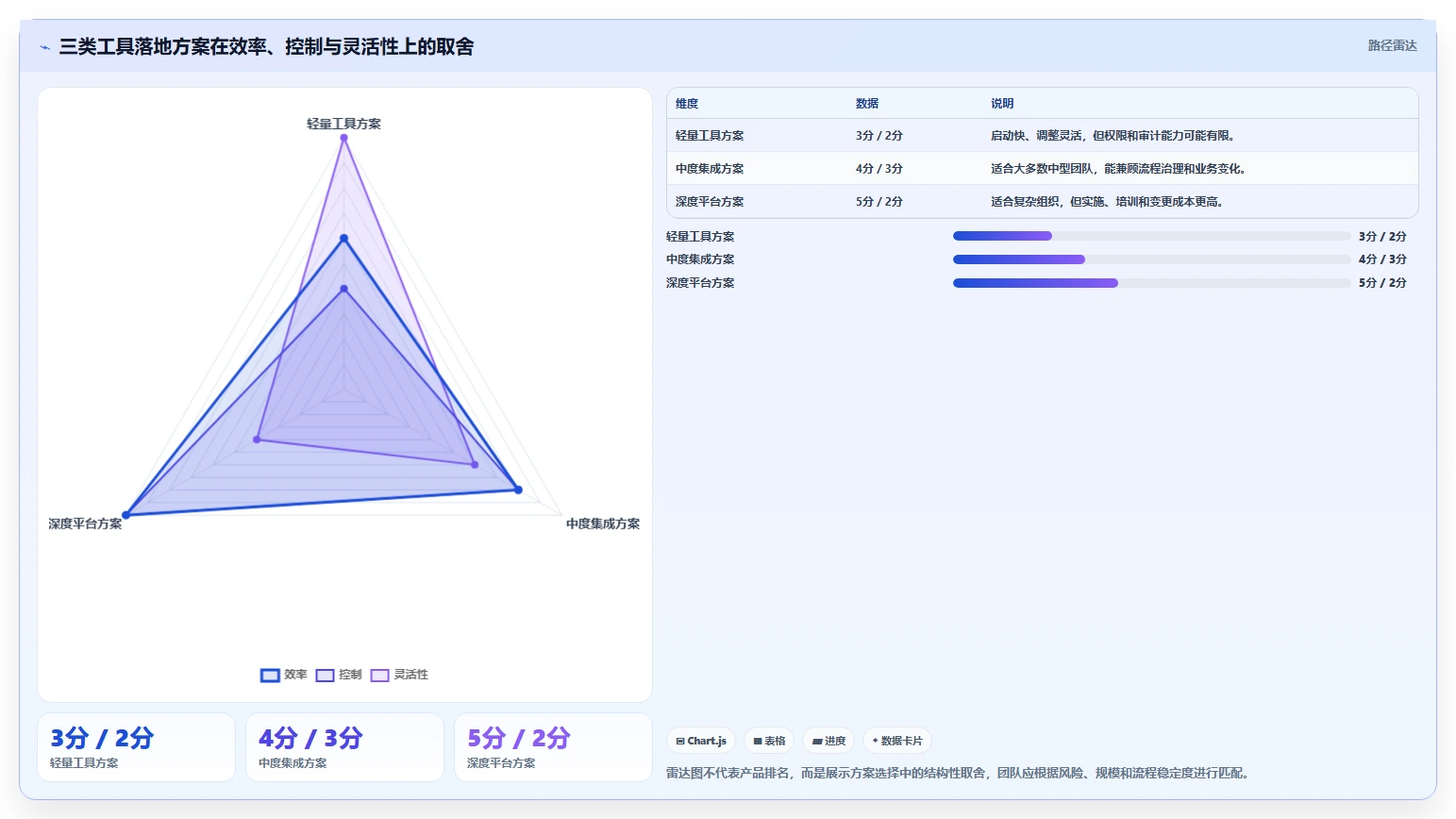 运营工具怎么落地？从自动化提效讲清成本控制