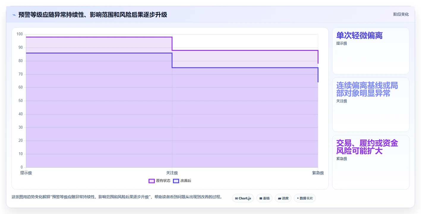 想做好电商数据运营，先掌握风险排查中的数据体系
