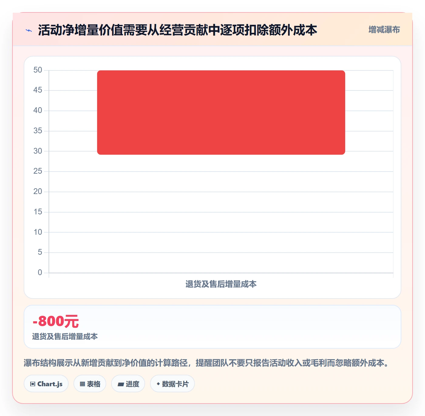 店铺运营管理检查方法：通过活动管理评估选型方法质量