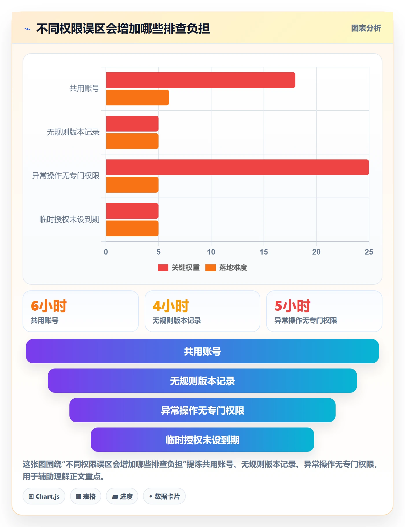 想做好分账系统，先掌握常见误区中的权限风控