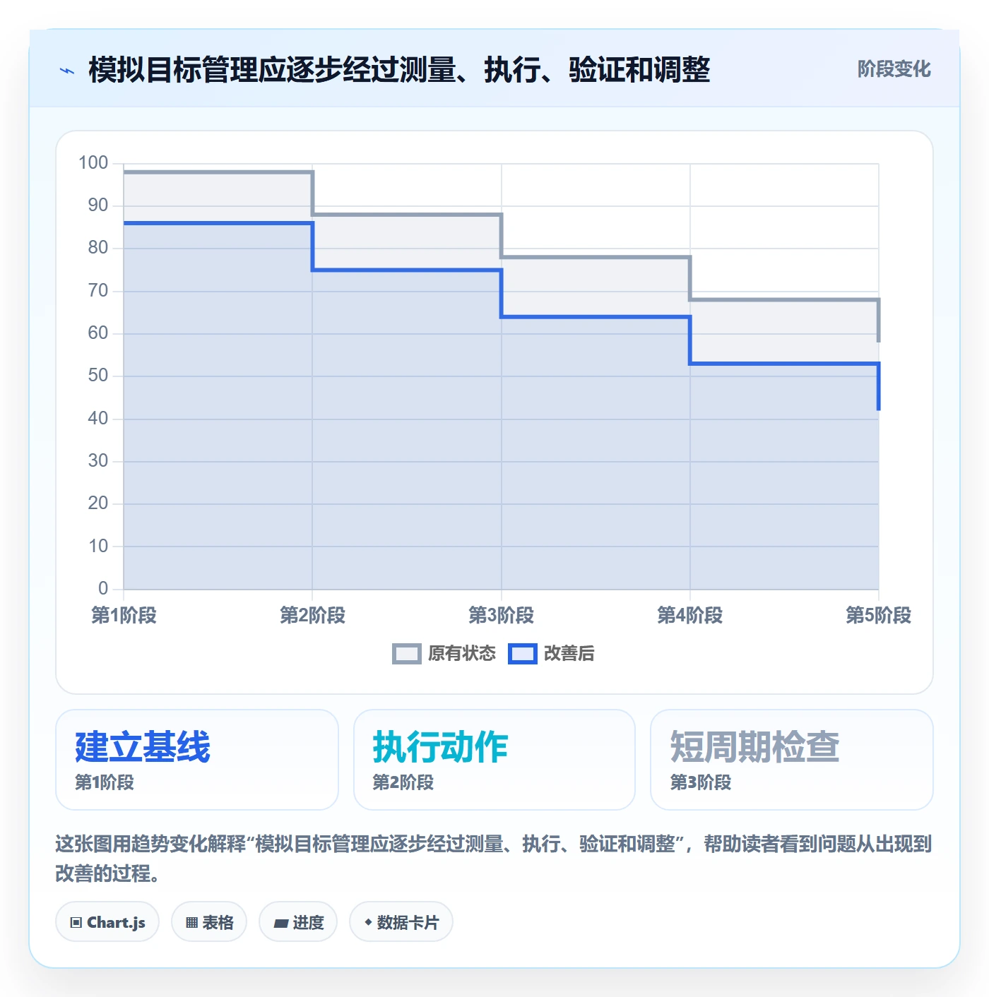 店铺运营管理管理要点：经营目标的效率提升如何设计