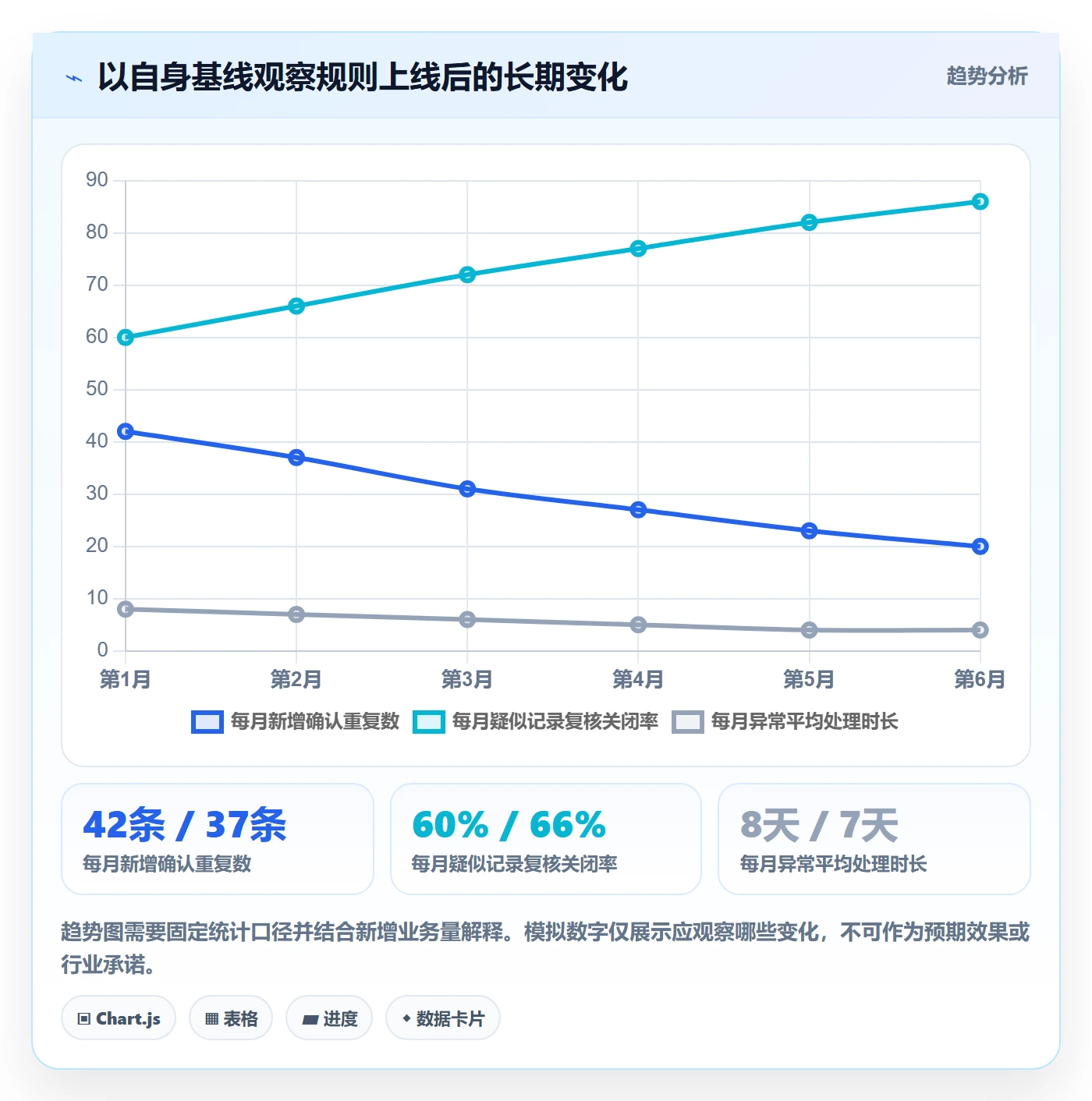 erp数据录入怎么落地？从数据去重讲清标准化管理