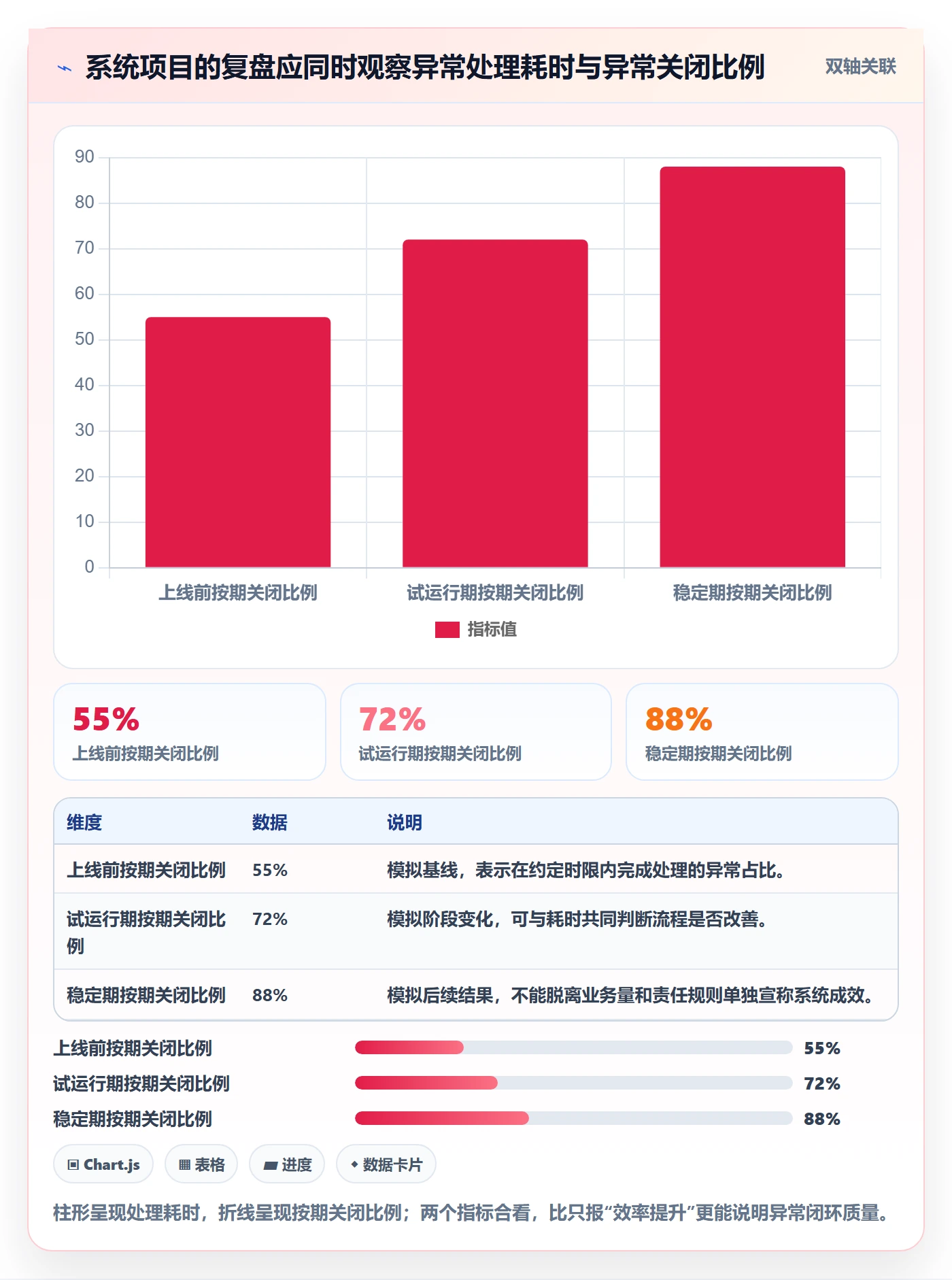 库存管理系统操作手册：系统选型对应的增长策略步骤