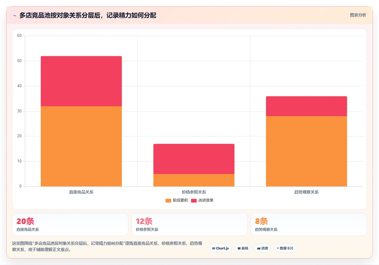 拼多多数据分析工具免费执行标准：竞品监控环节如何体现多店经营