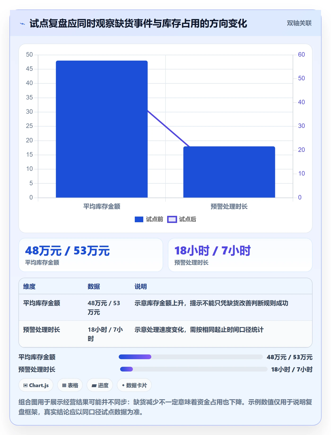 库存管理系统怎么选？补货预警相关的系统搭建判断标准