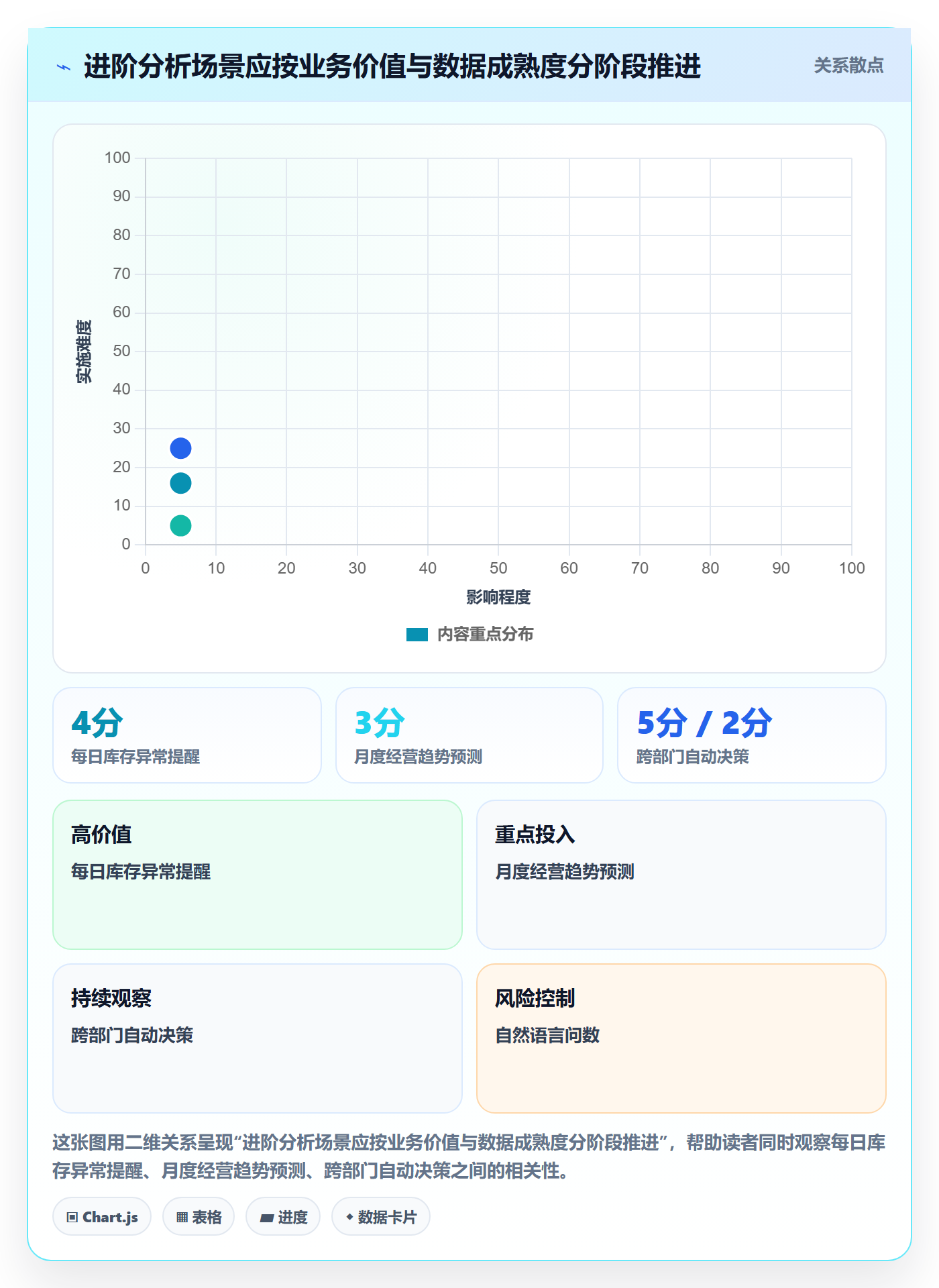 bi 平台优化清单：自助分析与进阶玩法的关键动作