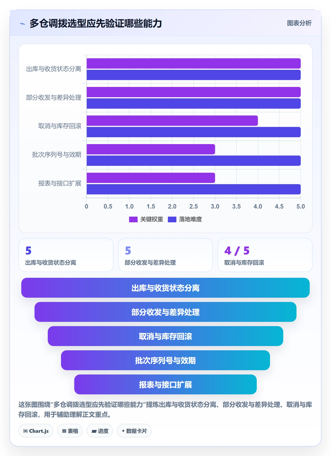 库存管理系统避坑指南：多仓调拨环节的核心功能要注意什么