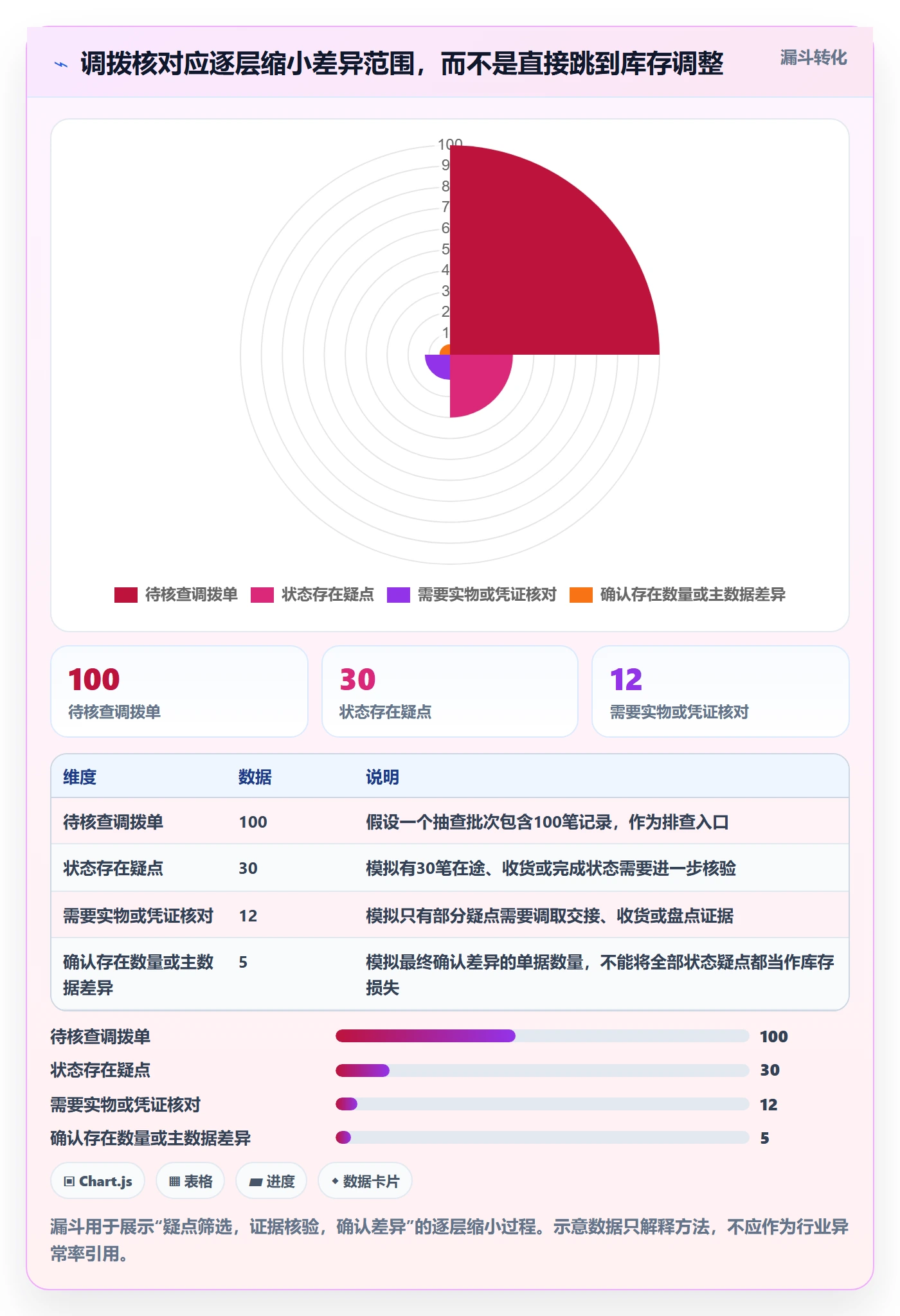 库存管理系统怎么管？以多仓调拨为核心的风险排查方案