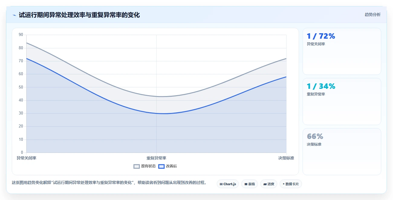 电商管理检查方法：通过多平台经营评估自动化方案质量