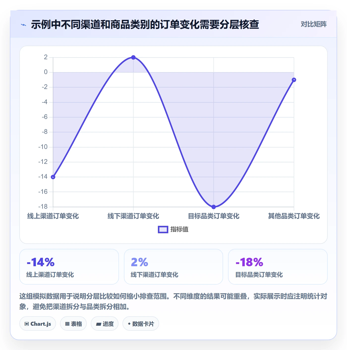 bi 平台实用方法：围绕自助分析建立入门指南