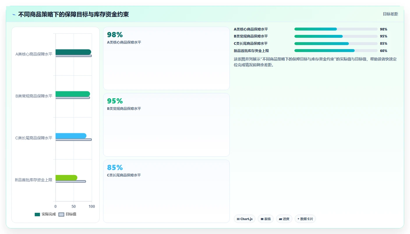 电商仓储管理：财务人员选型思路：补货决策应重点评估旺季保障