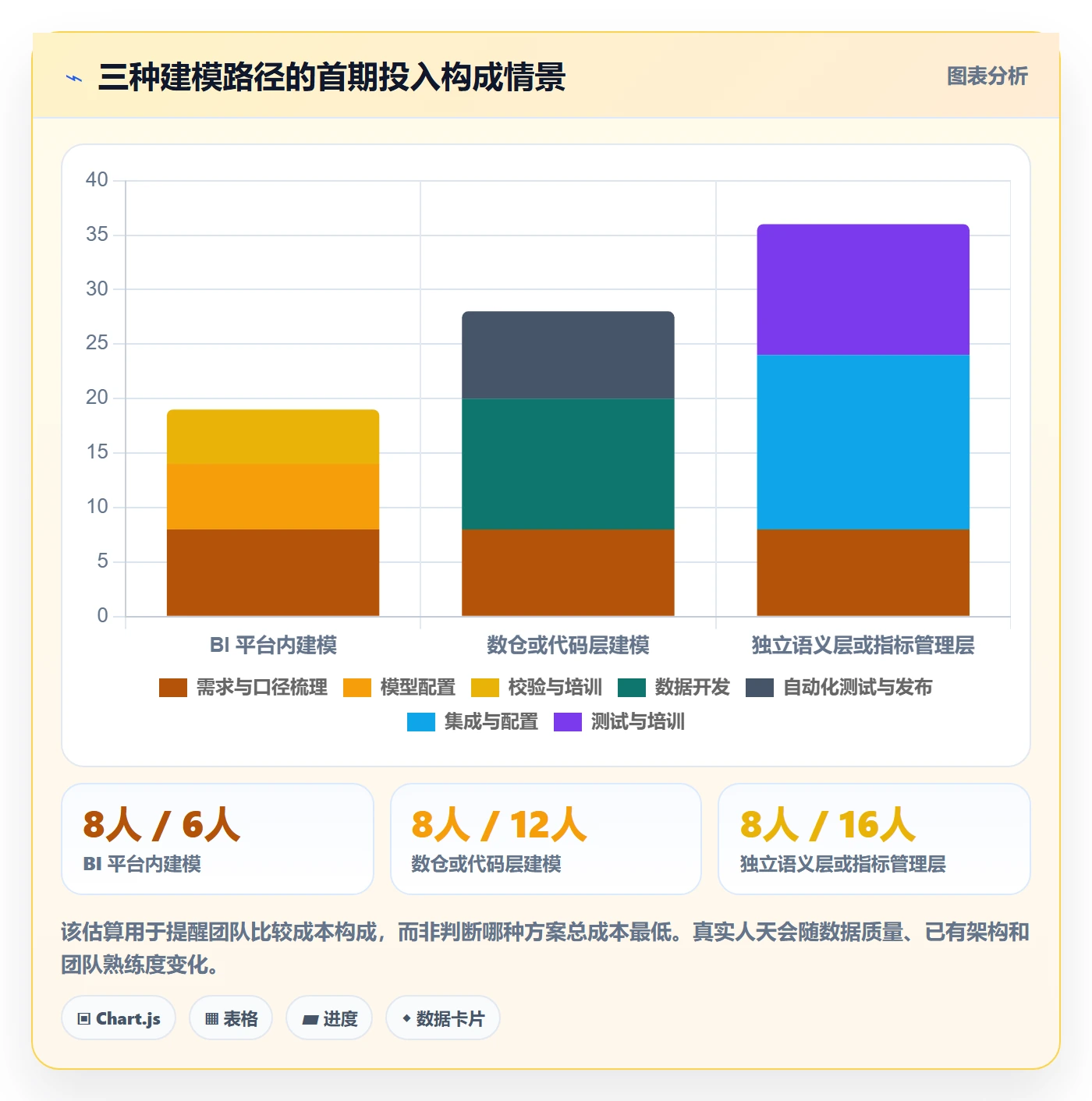 bi 平台从0到1:指标建模的工具对比与操作要点