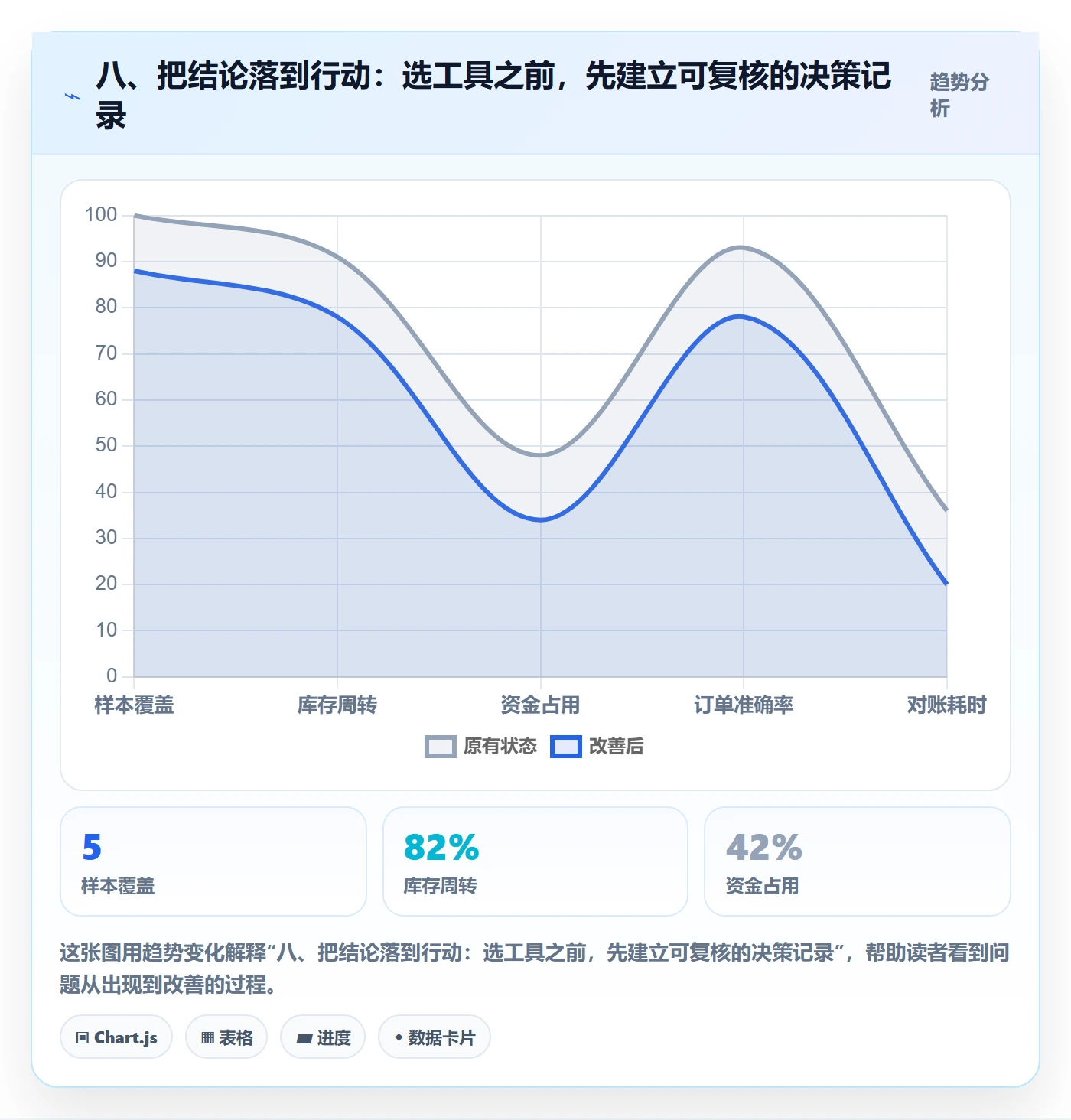 八、把结论落到行动:选工具之前,先建立可复核的决策记录