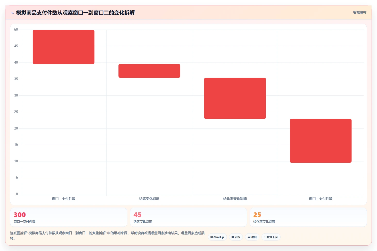 电商数据运营工作指南：用流程设计解决商品分析问题