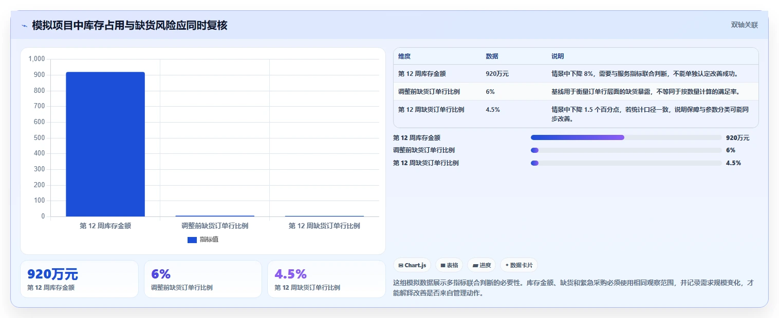 仓库安全库存管理规划方法：动态调整与效率提升如何衔接