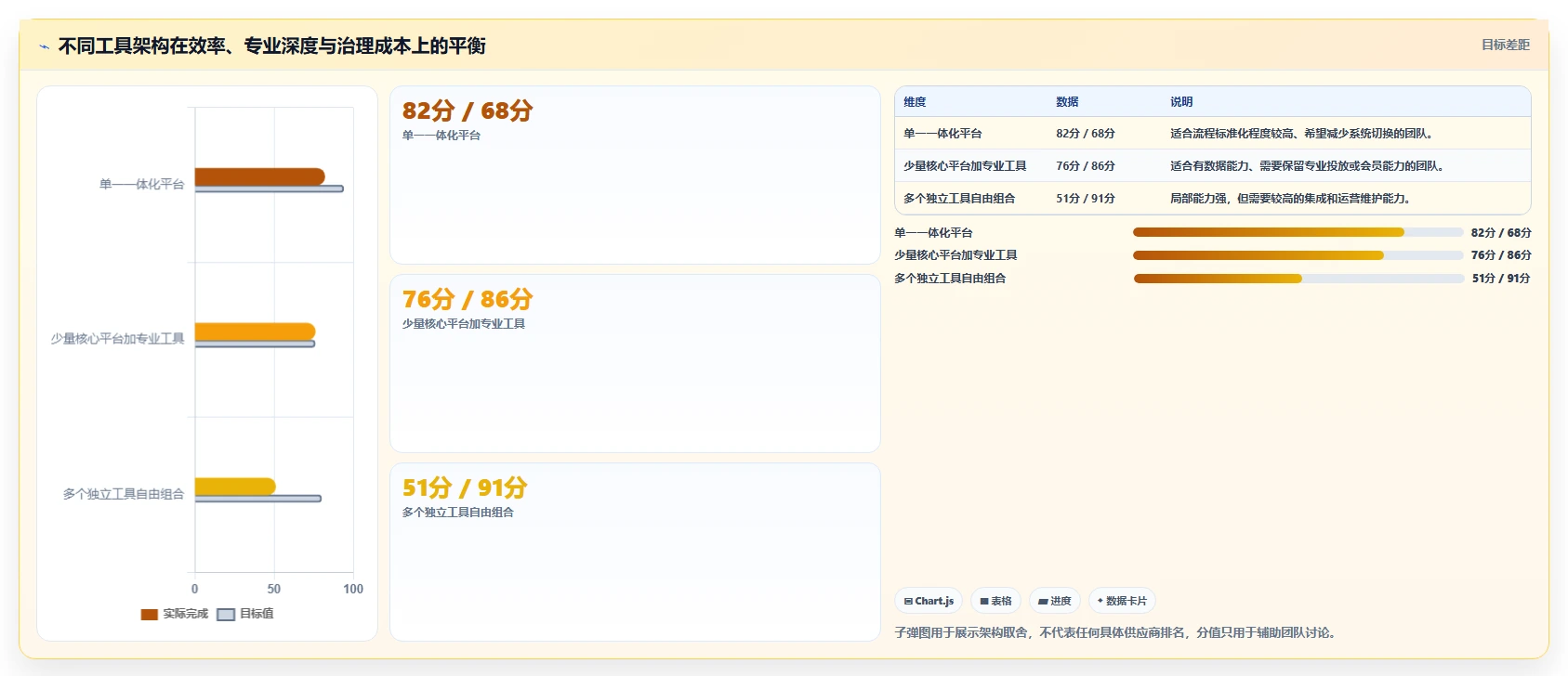电商辅助软件：运营助理核心指标：判断营销自动化是否正在缓解工具太多不会选
