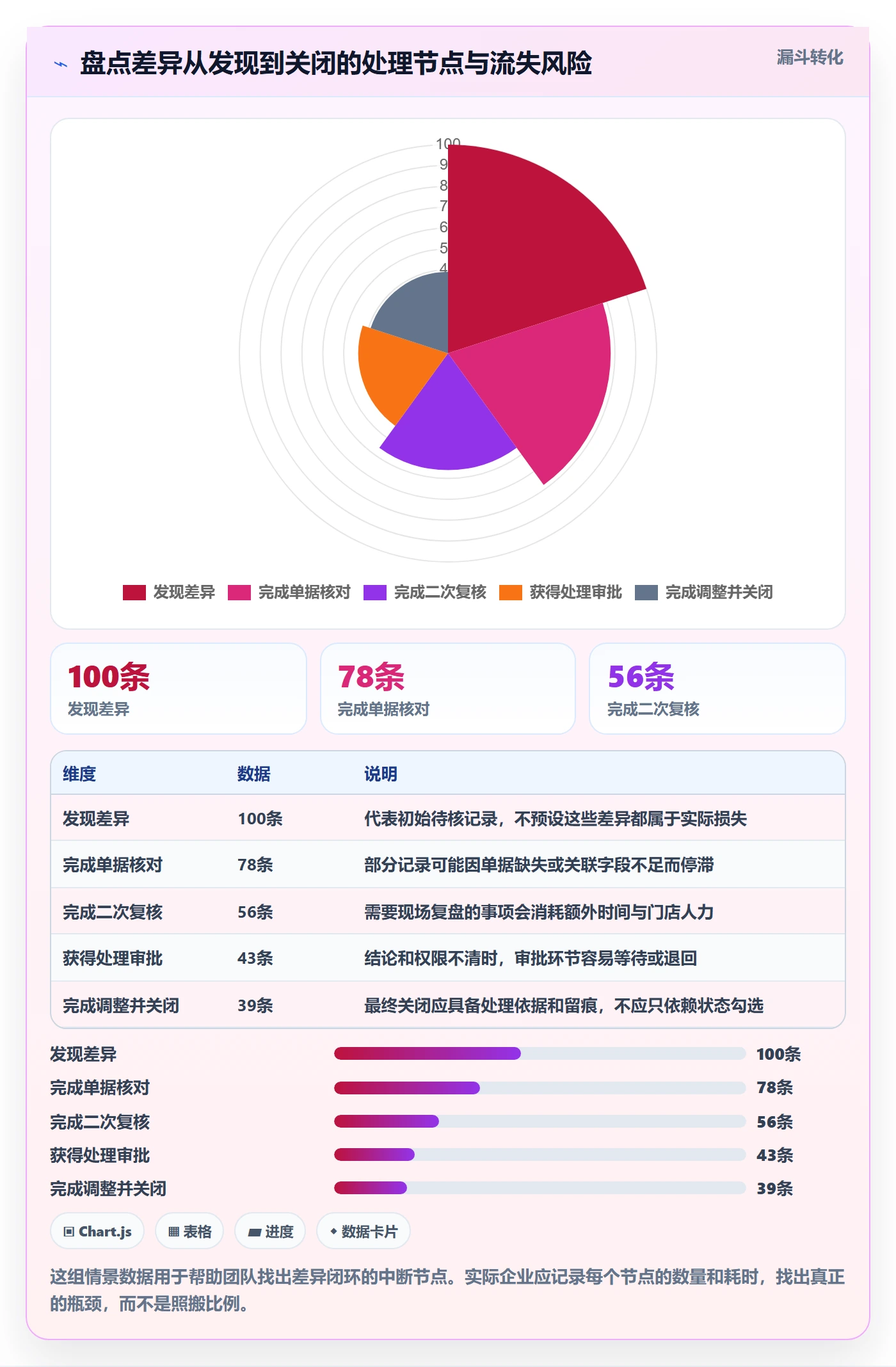 库存管理系统管理模板：围绕盘点管理开展多店经营