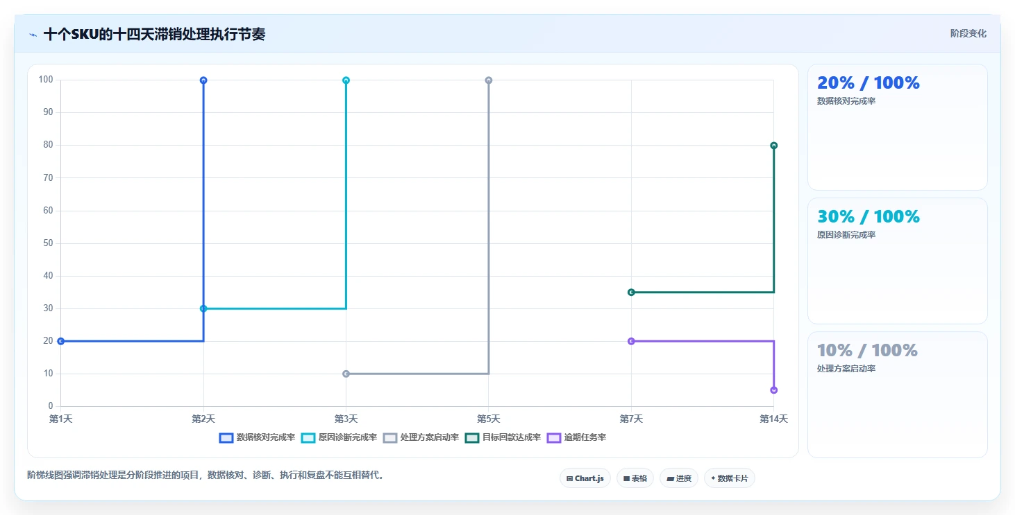 想做好电商库存,先掌握实操教程中的滞销处理
