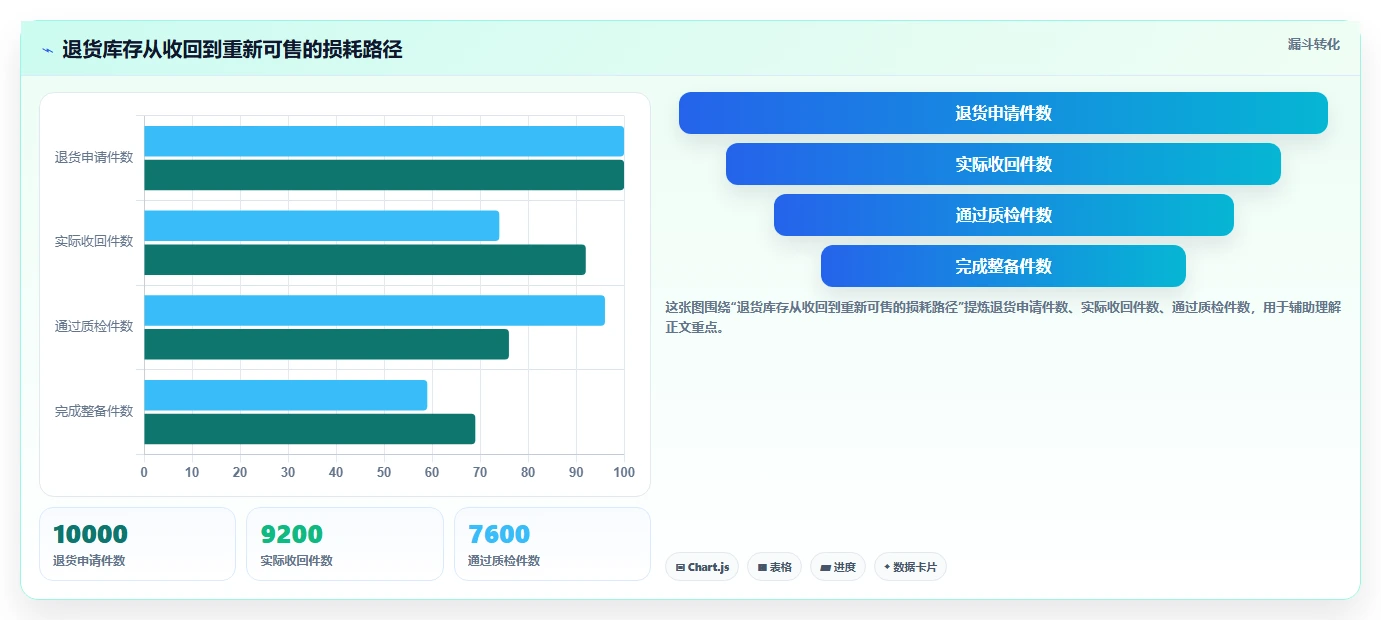 电商仓储管理：品牌零售商团队协同指南：流程改造如何提升改善多仓协同