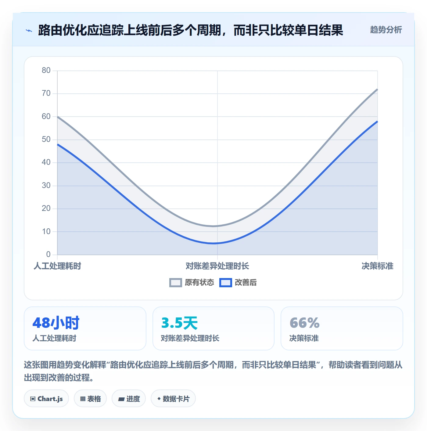 分账系统怎么优化？先从资金路由的团队协同入手