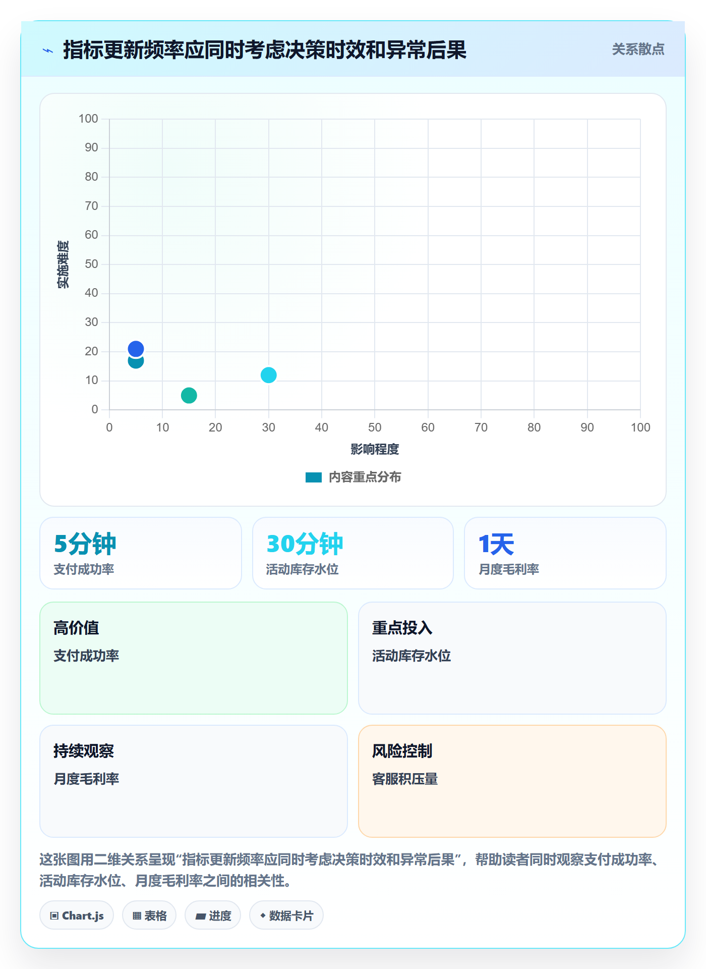 bi 平台场景解析：实时监控中的自动化方案怎么处理