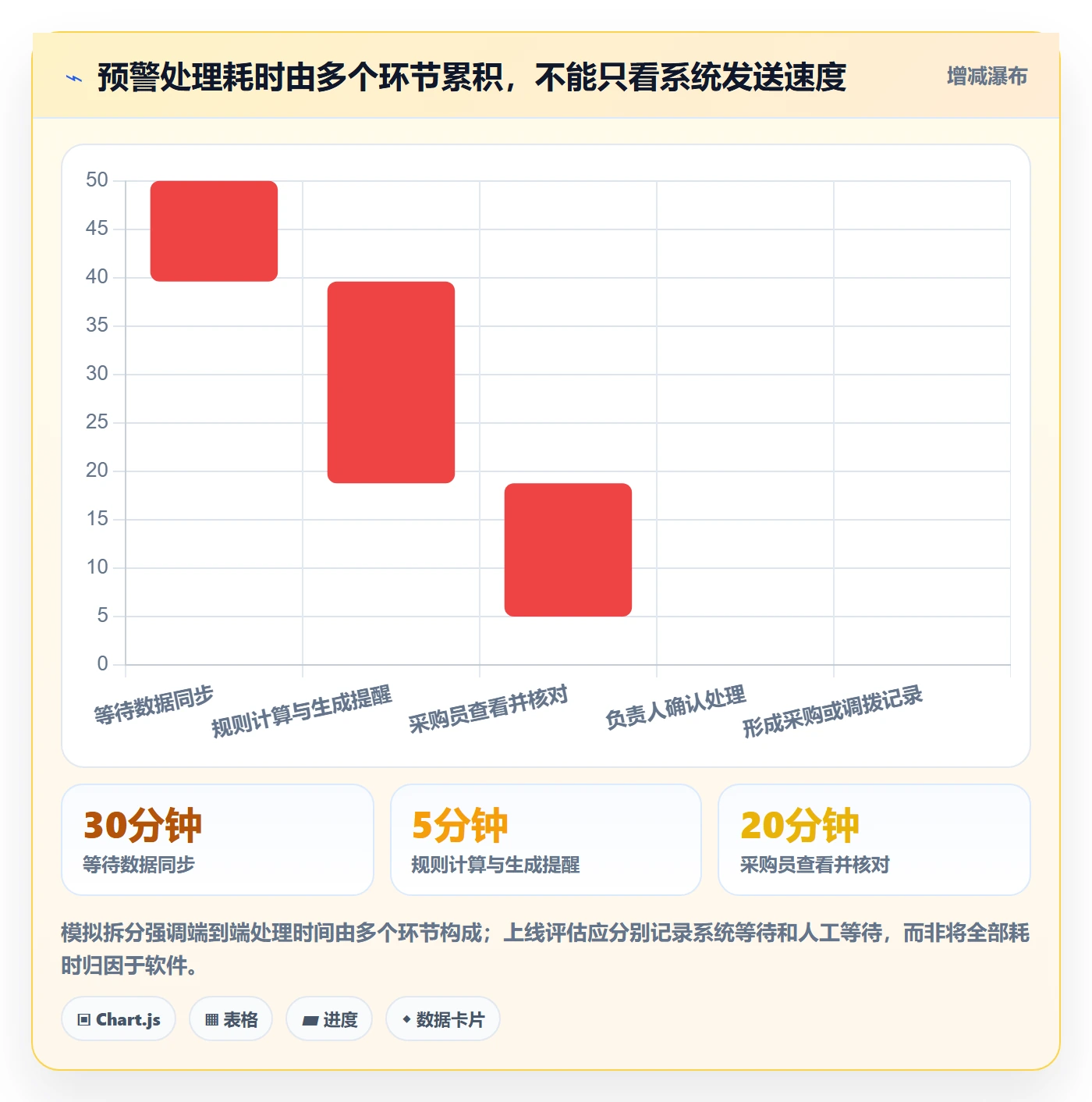 库存管理系统检查方法：通过补货预警评估中小商家质量
