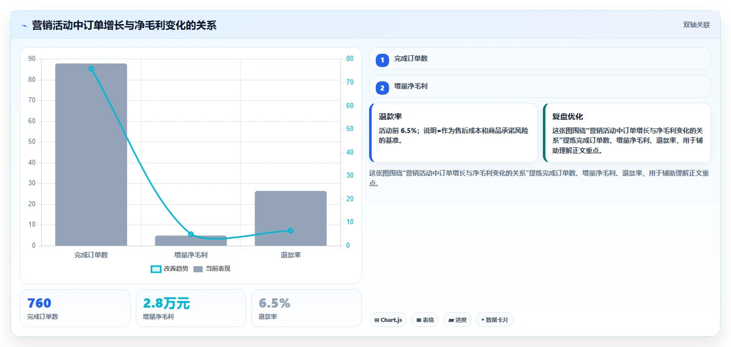 电商辅助软件：个人卖家必看清单：用营销自动化推动改善协作体验