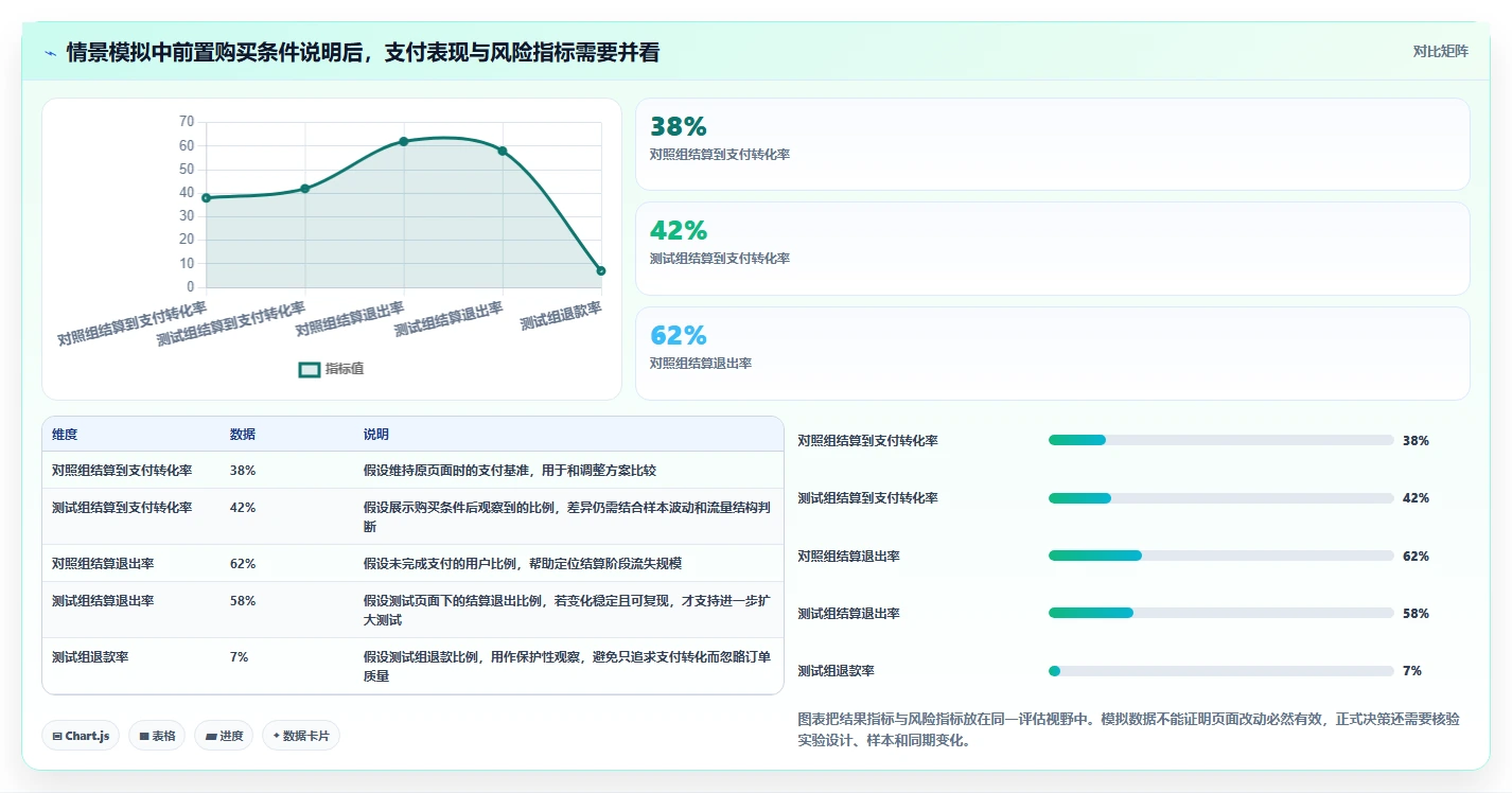 电商数据运营进阶课：围绕用户洞察完善效率提升