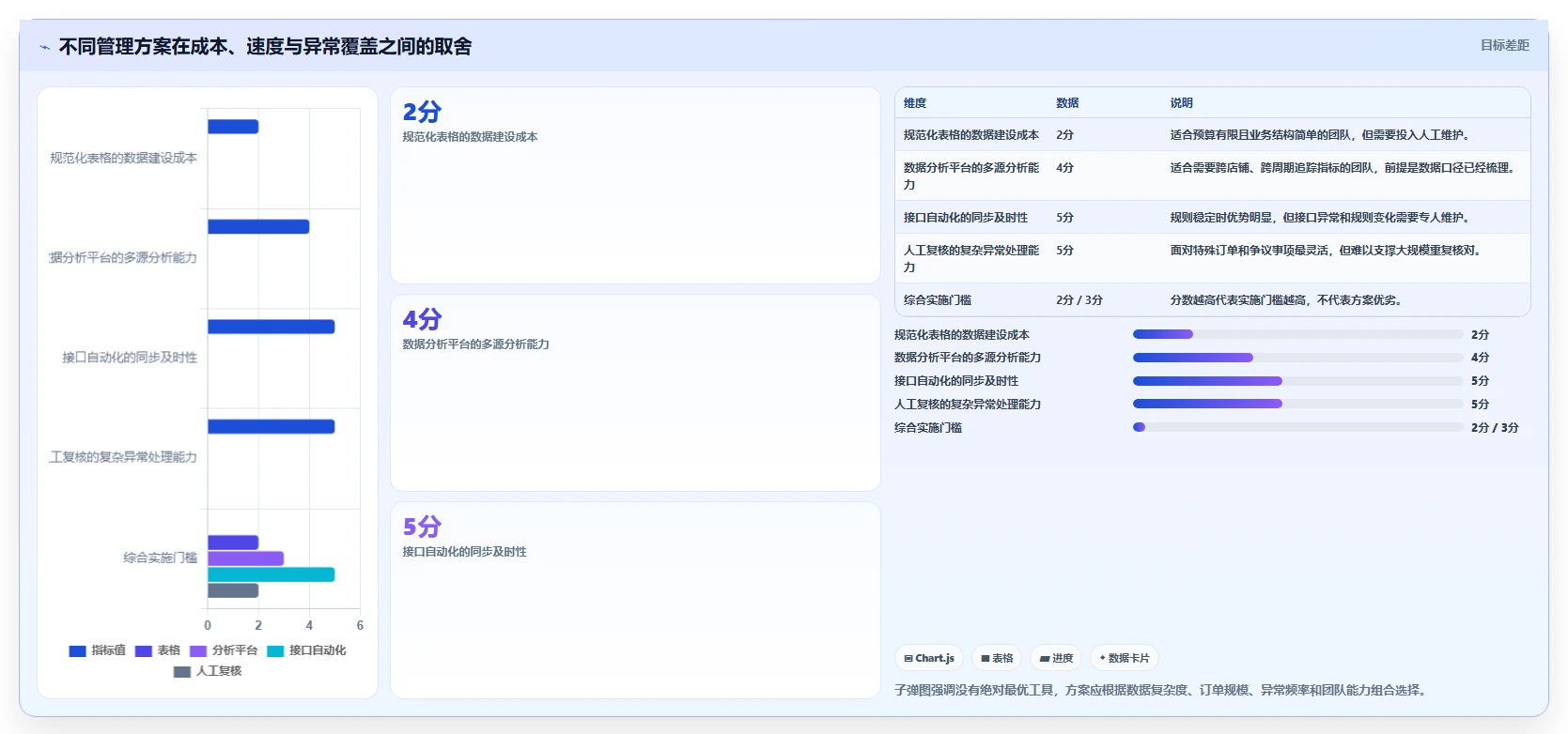 电商管理优化清单：财务对账与团队协同的关键动作