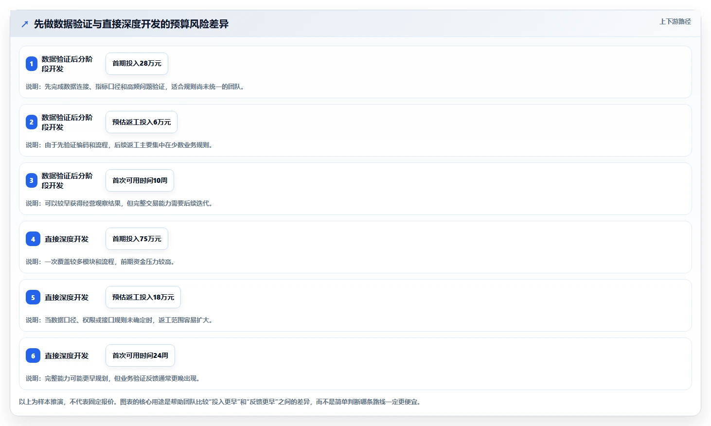 电商系统开发：供应链团队从零入门：安全审计先掌握项目预算