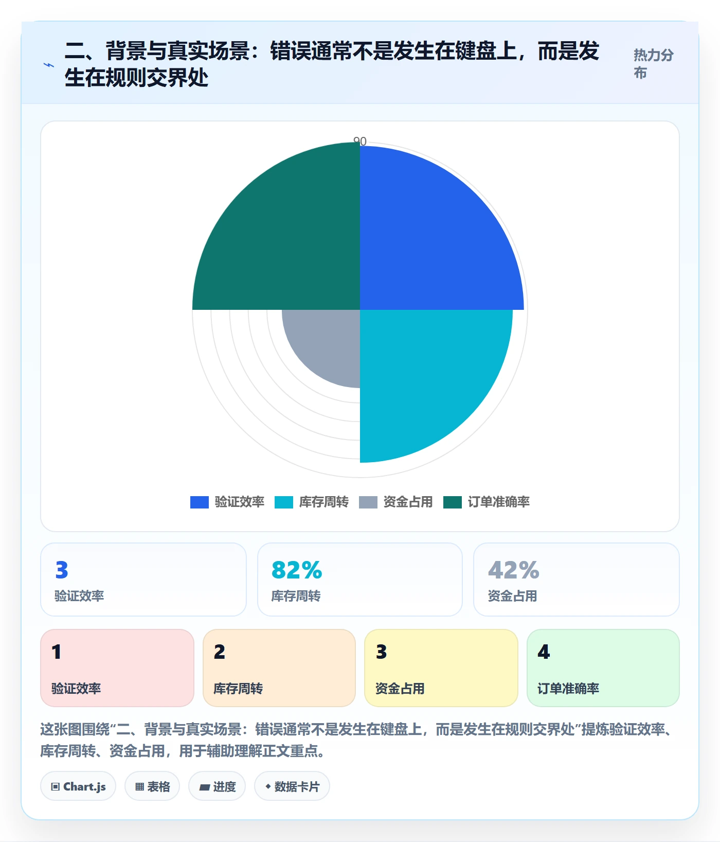二、背景与真实场景：错误通常不是发生在键盘上，而是发生在规则交界处