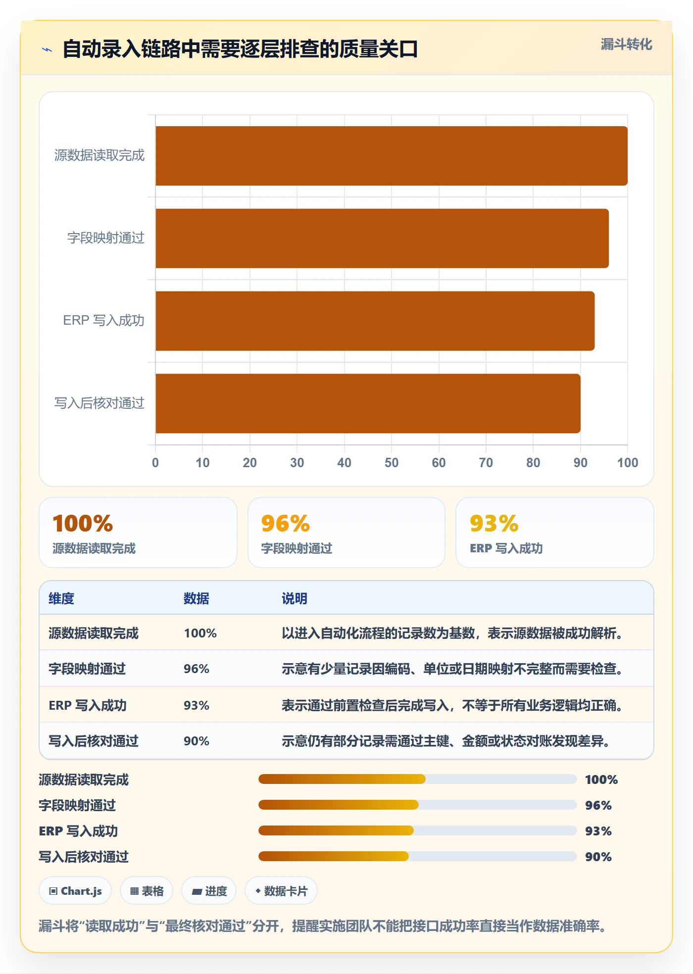 想做好erp数据录入，先掌握自动化方案中的字段校验