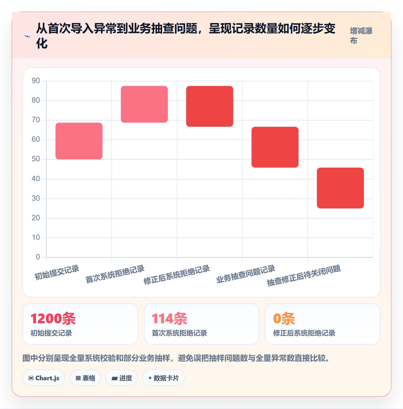 erp数据录入实战复盘：从批量导入验证团队协同效果
